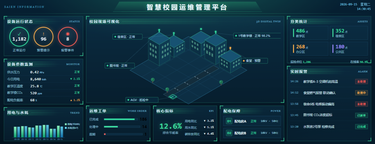 智慧校园运维管理平台展示图