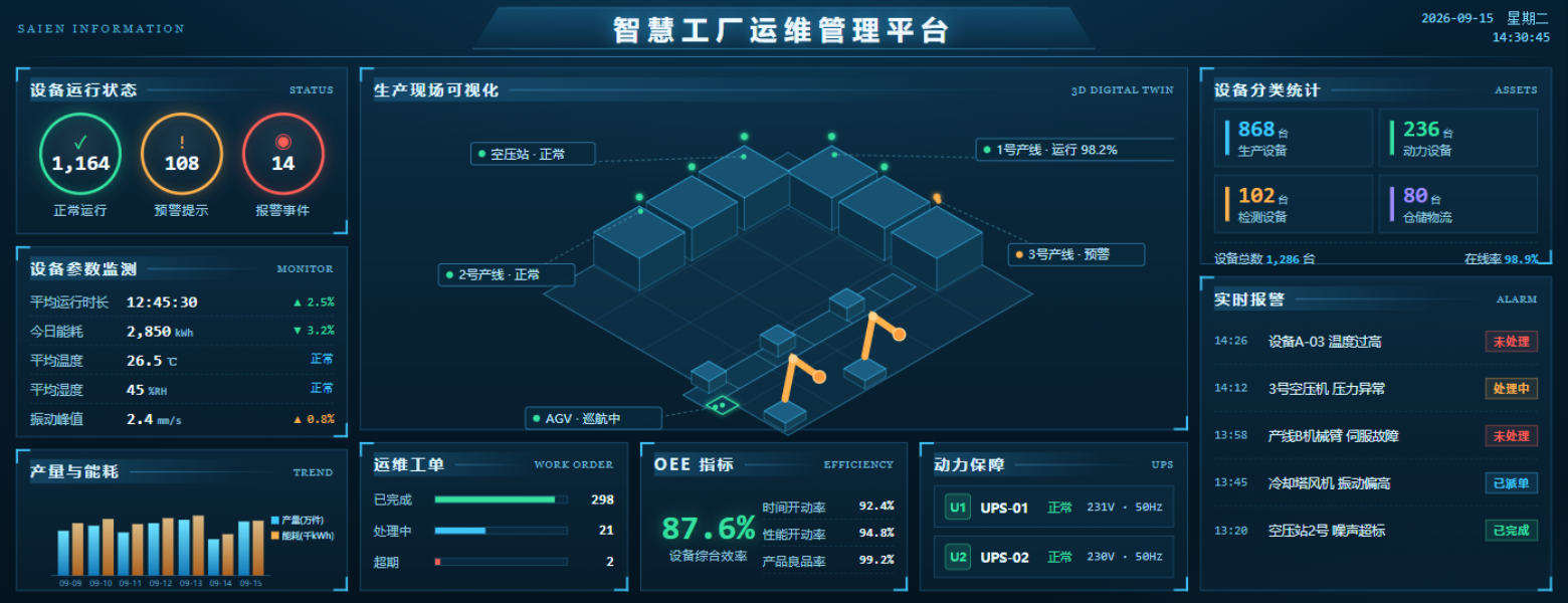 智慧工厂运维管理平台展示图