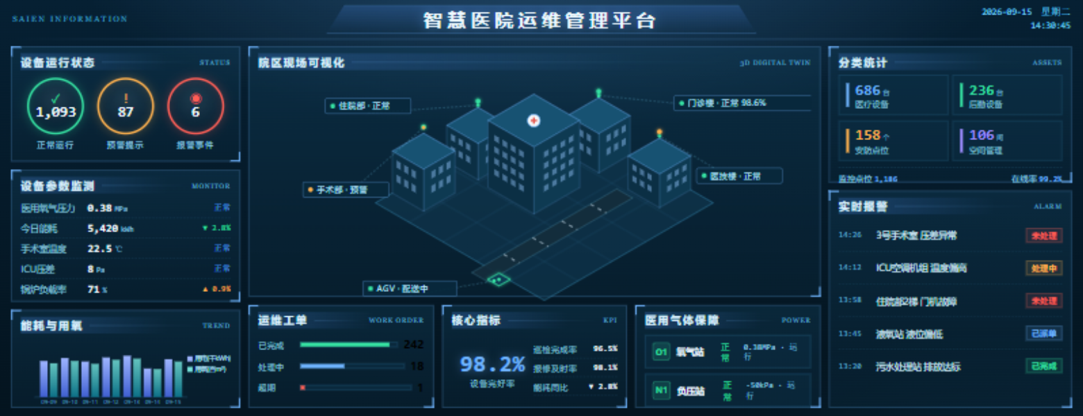 智慧医院运维管理平台展示图