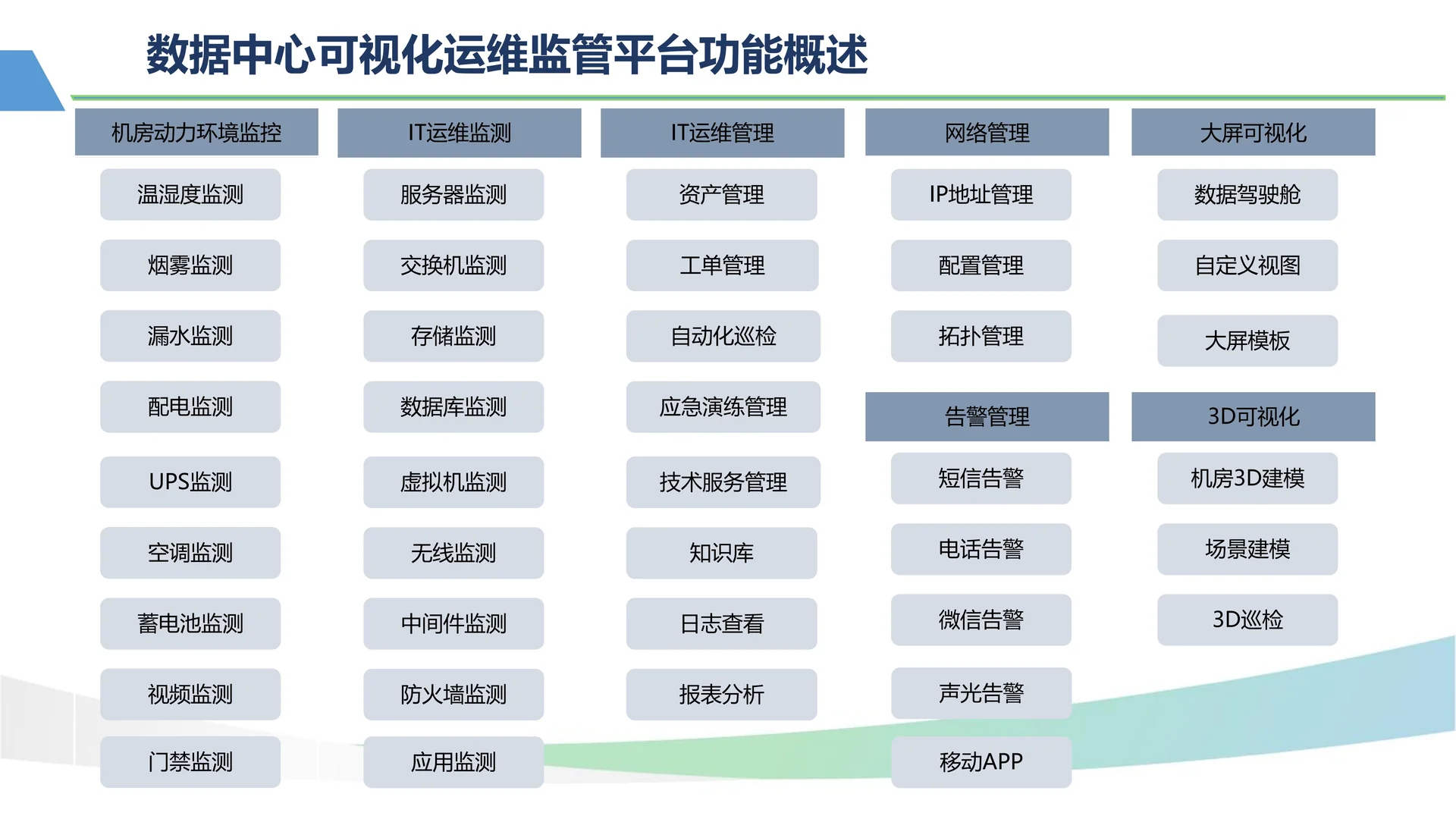 数据中心可视化运维监管平台功能概述